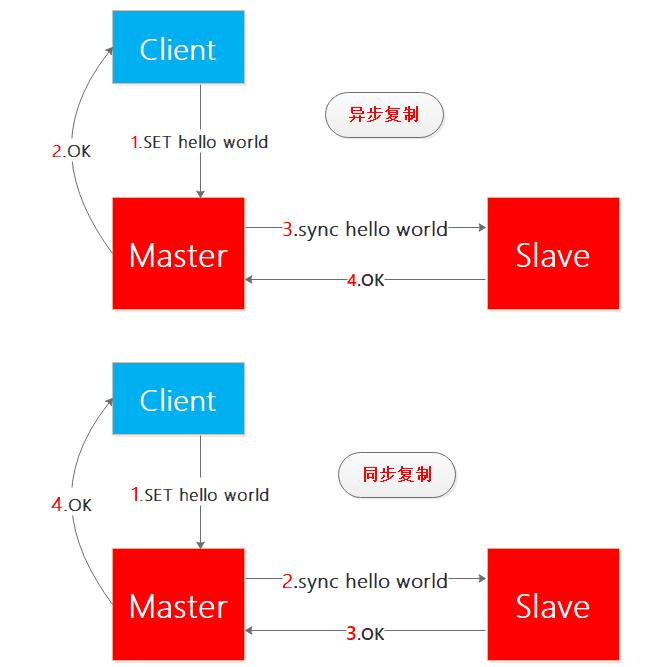 【乘风破浪的Redis】可能是史上第二强面试题解攻略