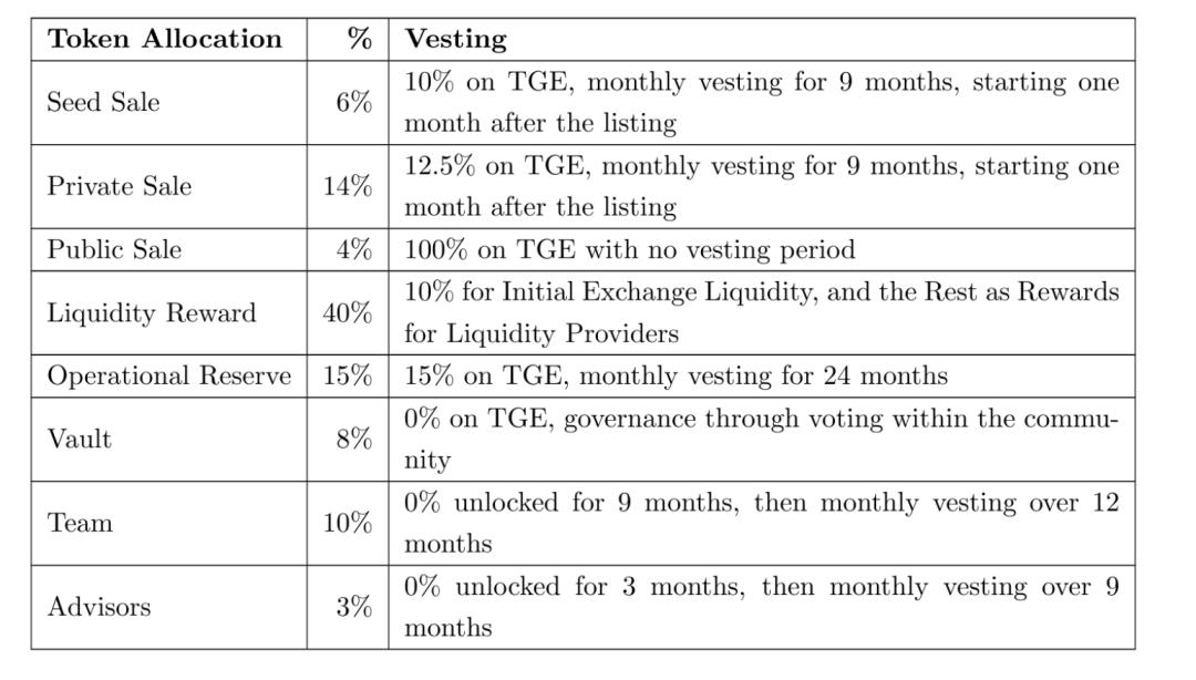 纵览隐私算法三大方向，解析波卡跨链隐私中间件 Raze Network｜CryptoJ 深度分析