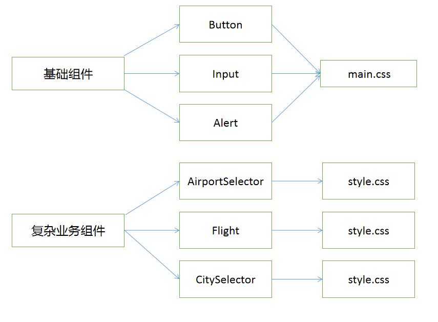 干货 | 从0到1，搭建一个体系完善的前端React组件库