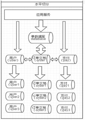 技术28期：文末福利 | 一文看懂MYCAT数据库服务器