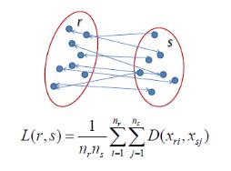 聚类算法(Clustering Algorithms)之层次聚类(Hierarchical Clustering)