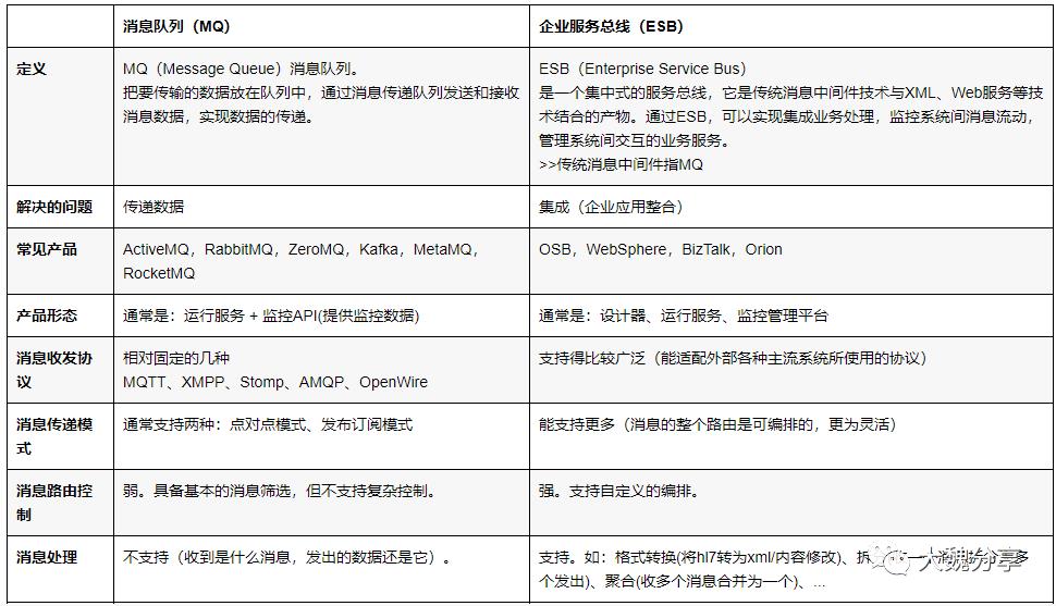 架构设计与拆分的哲学