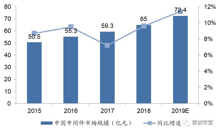 中间件：分布式架构必要的基础软件