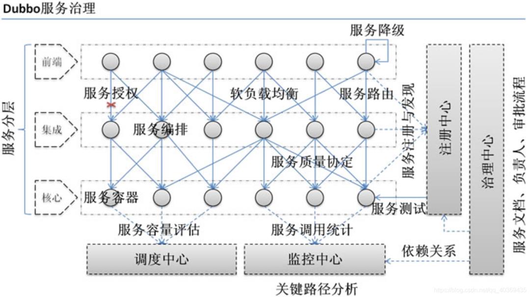 微服务面试必问的Dubbo，这么详细还怕自己找不到工作？