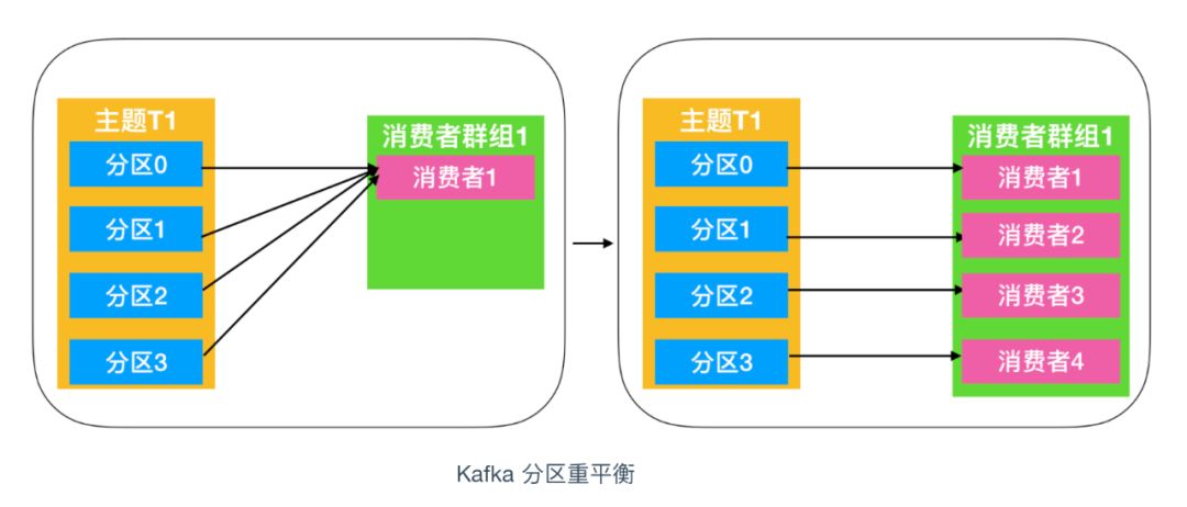 真的，关于 Kafka 入门看这一篇就够了