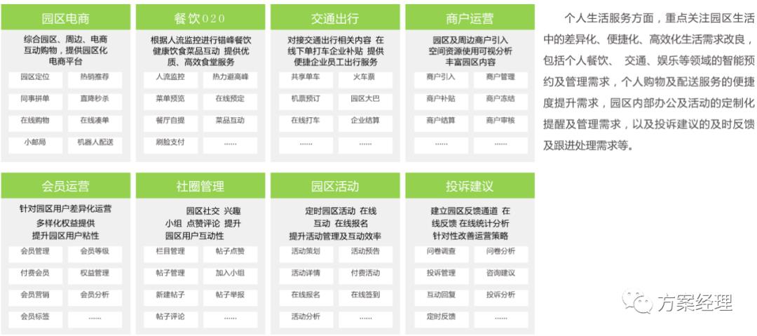 新基建数智园区顶层架构设计方案(ppt)