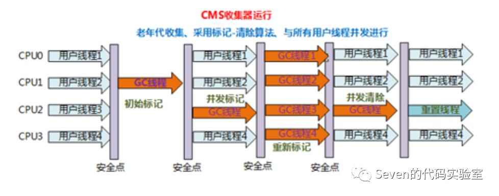 你要的JVM垃圾回收器全在这了