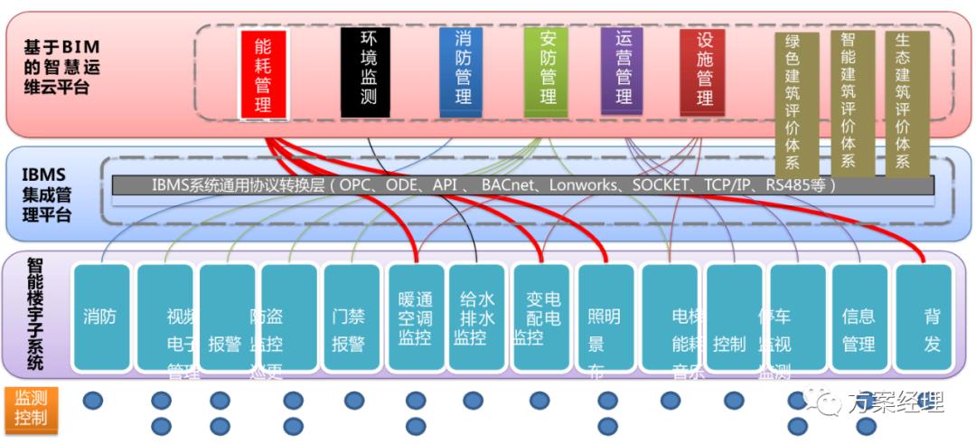 新基建数智园区顶层架构设计方案(ppt)