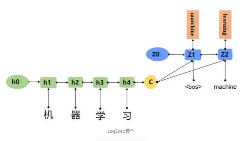 什么是 NLP (自然语言处理）