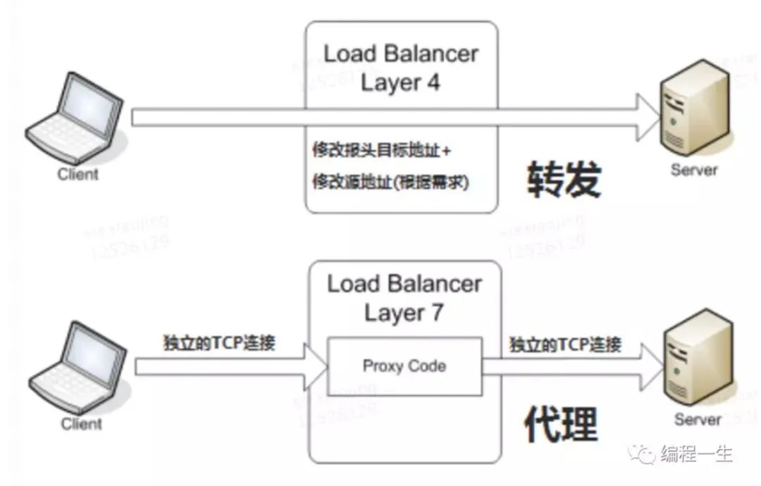 超详细！K8S 面试题总结