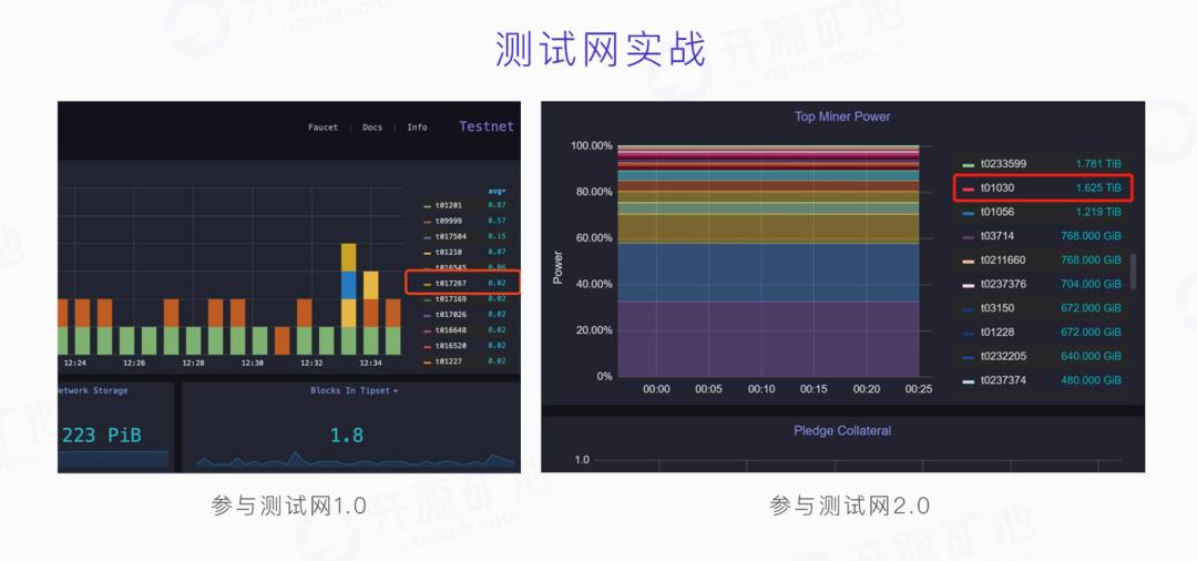 分布式存储即将打开千亿级市场，开源矿池助力FIL价值落地