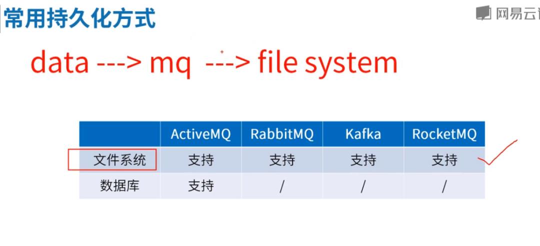 高并发中间件2-消息中间件的设计