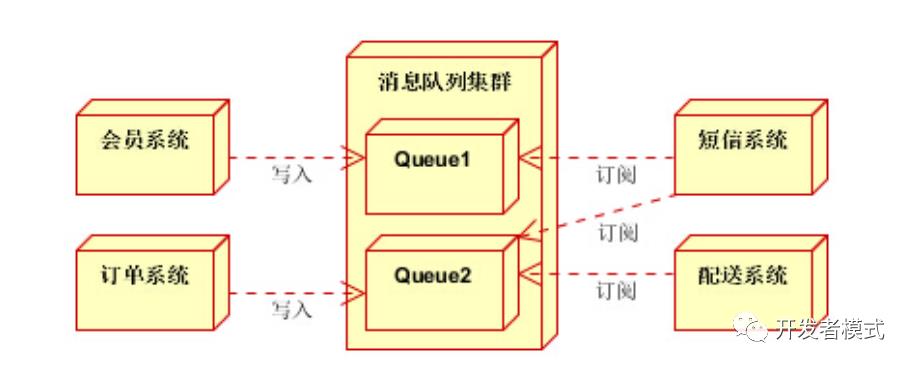 02中间件（消息队列） -- 面试手册泰山版