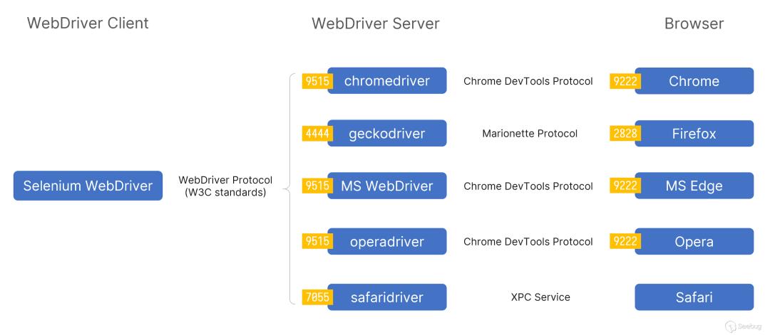 反制 Webdriver - 从 Bot 到 RCE 进发