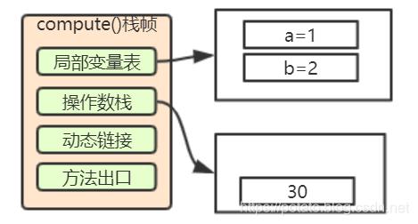 小白都能看懂的java虚拟机内存区域划分