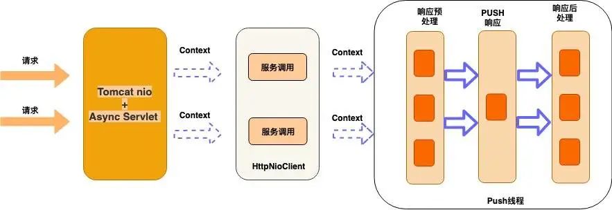 喜马拉雅自研 API 网关架构实践