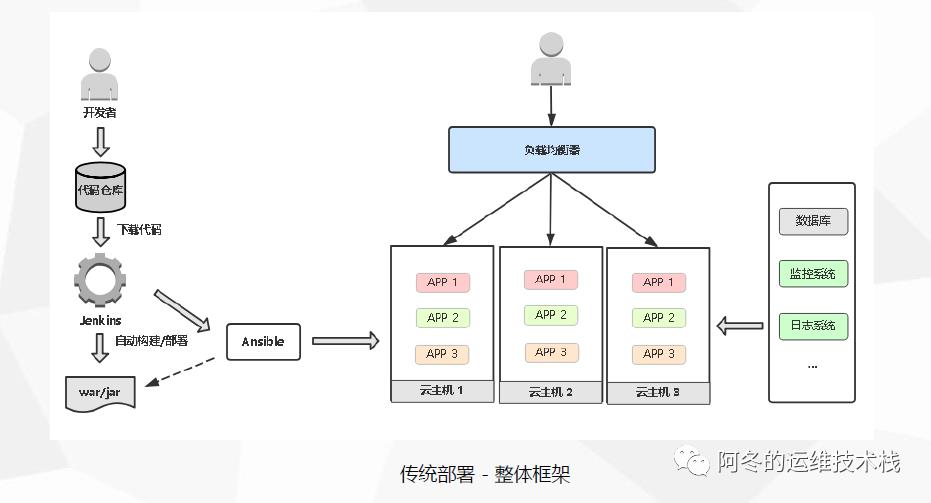 k8s实战之手动部署PHP项目和Java项目