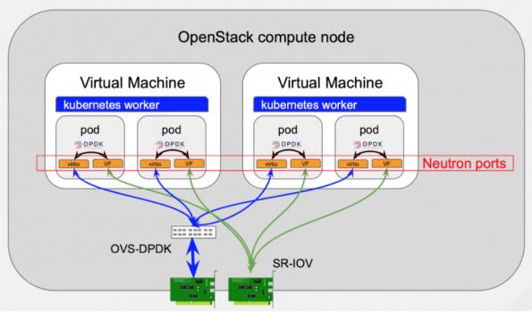 在生产环境Openstack上跑K8s是种什么体验？