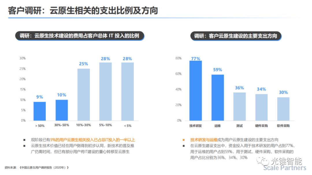 云原生——IT领域的“共享经济”｜深度研报