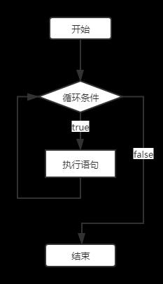 C++学习笔记（五）