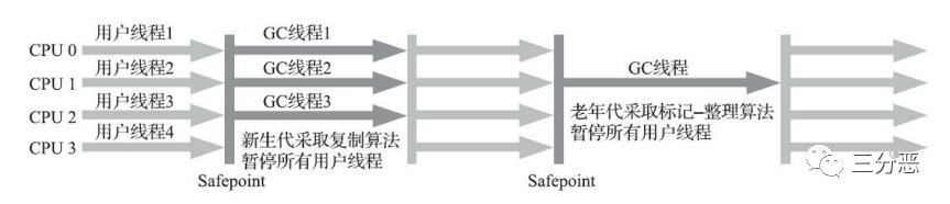 这些不可不知的JVM知识，我都用思维导图整理好了