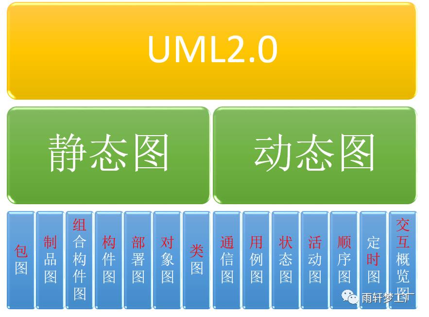 软考高项记忆小妙招—UML