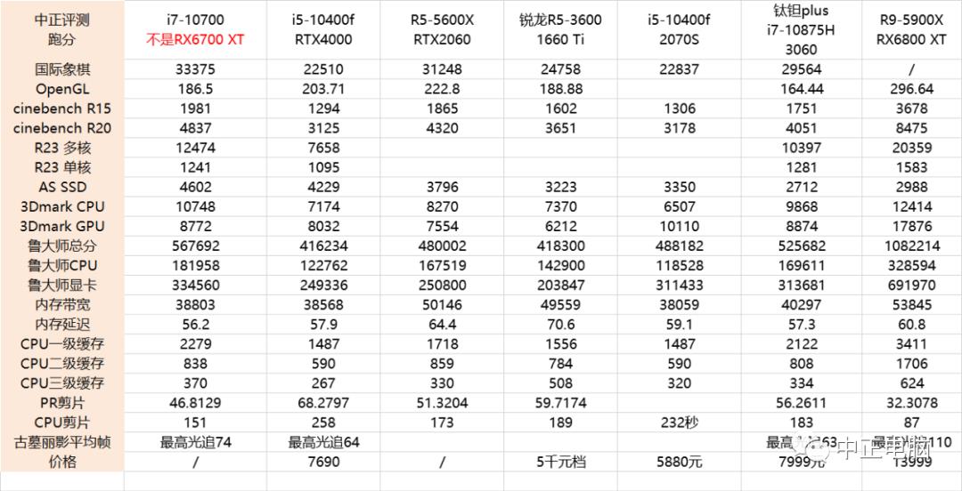 限制挖矿的显卡来了，虚拟币降了！双重利好？某新显卡前瞻，RX6700 XT？RTX3050Ti？RTX3050？