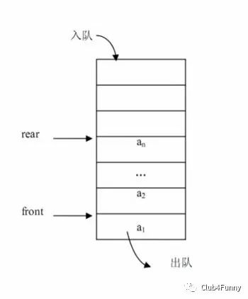 浅谈 C++之 STL