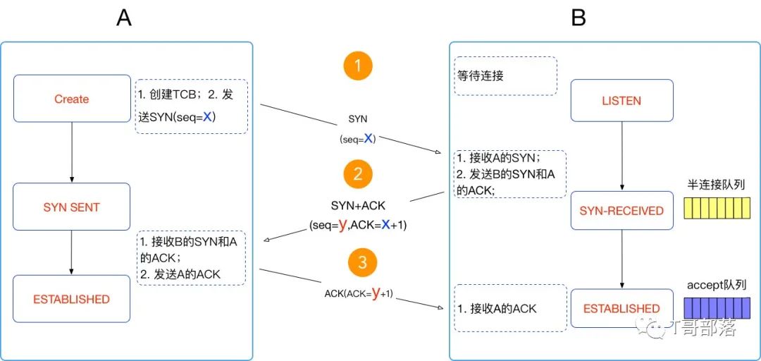 监控分析篇｜解析操作系统级监控