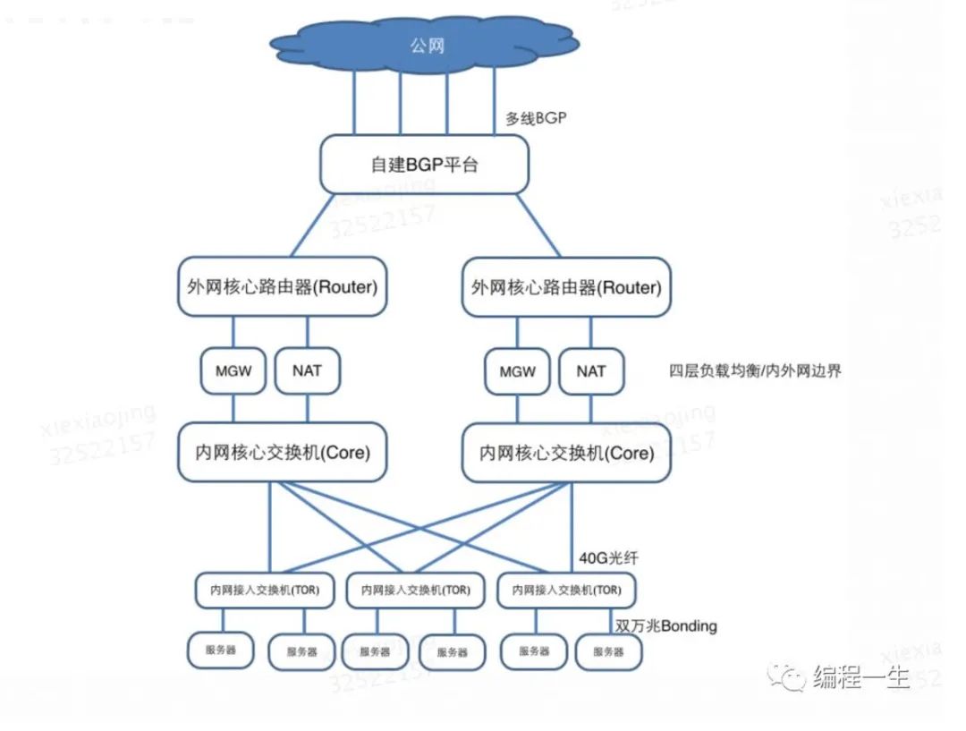 超详细！K8S 面试题总结