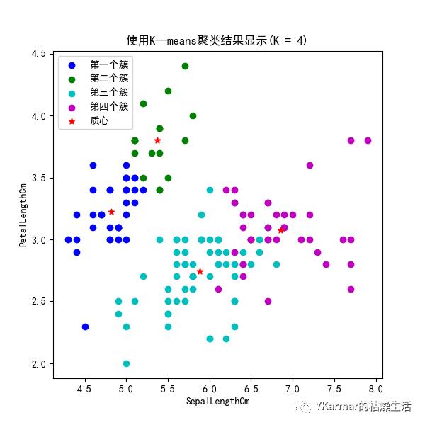 机器学习笔记：K-means聚类算法的Python实现