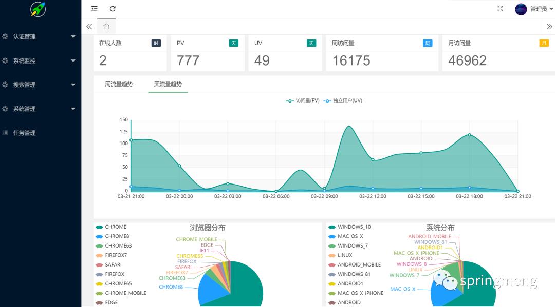 6个顶级SpringCloud微服务开源项目，企业开发必备！