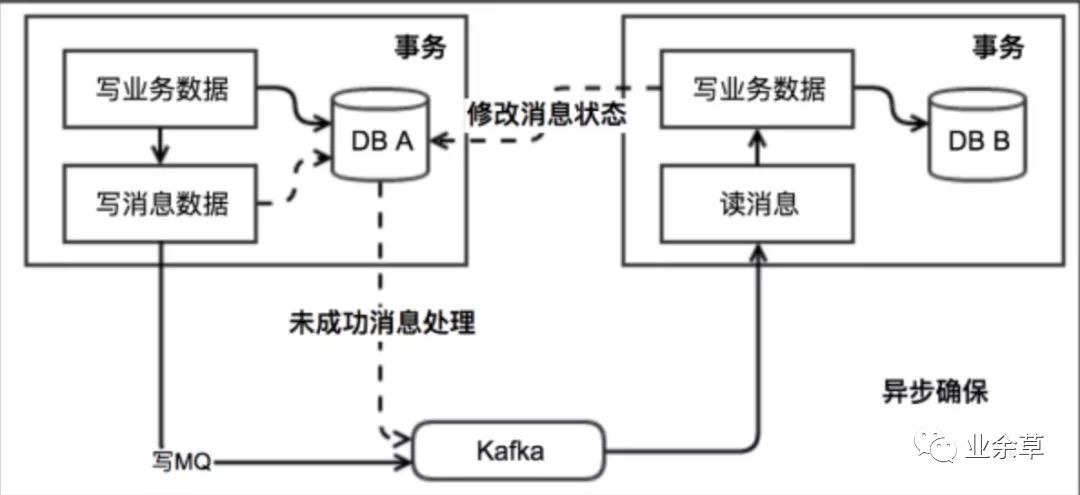 面试官：聊一下分布式事务！