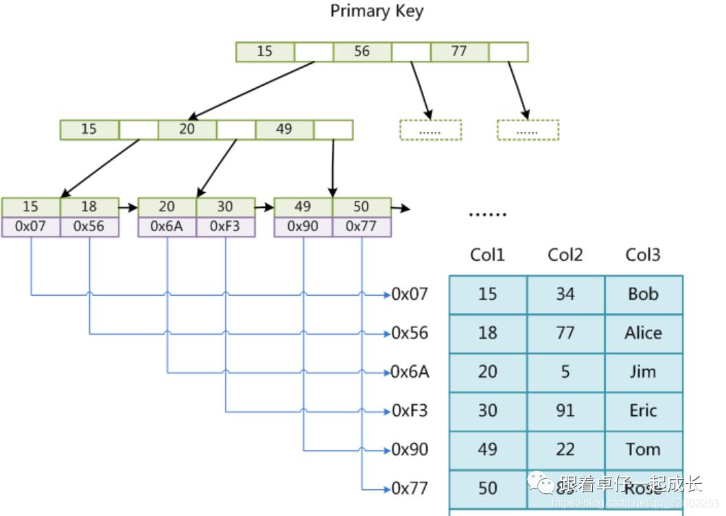 Mysql 详解