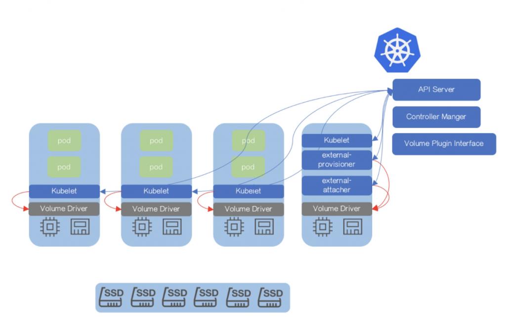 深入研究Kubernetes的基础架构