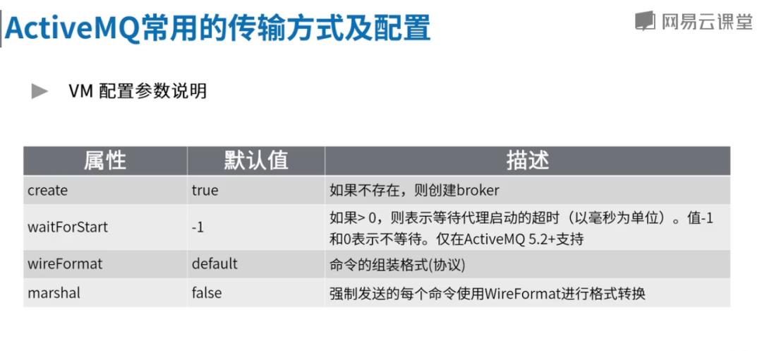 高并发中间件4-ActiveMQ支持的协议