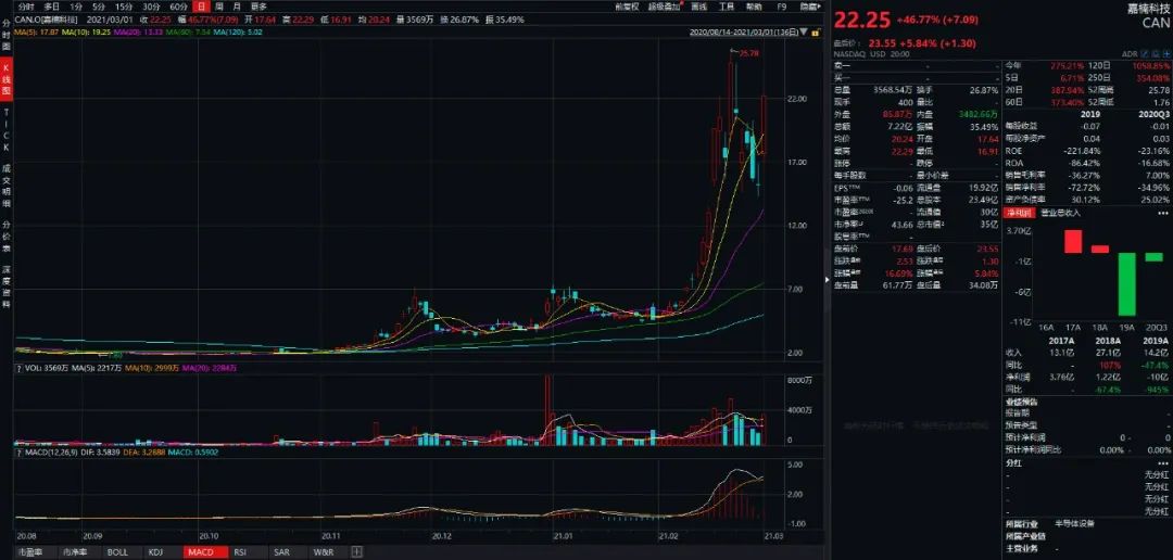 内蒙古关停虚拟货币挖矿，数字货币会更火爆吗？