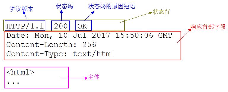 带大家一起深入Tomcat容器架构剖析