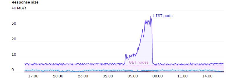 OpenAI将Kubernetes Node规模突破7500