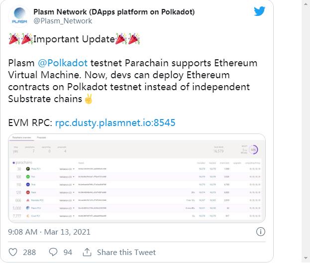 Plasm Network测试网平行链在Rococo上已能支持以太坊EVM和以太坊RPC丨Plasm 周报2.24-3.20