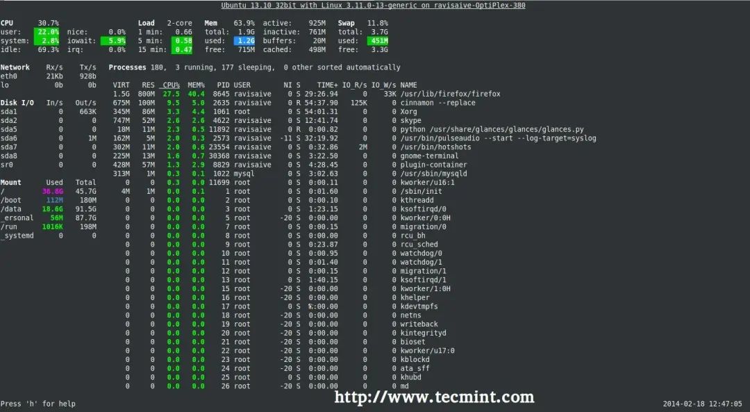 Linux 系统实时监控的瑞士军刀—Glances
