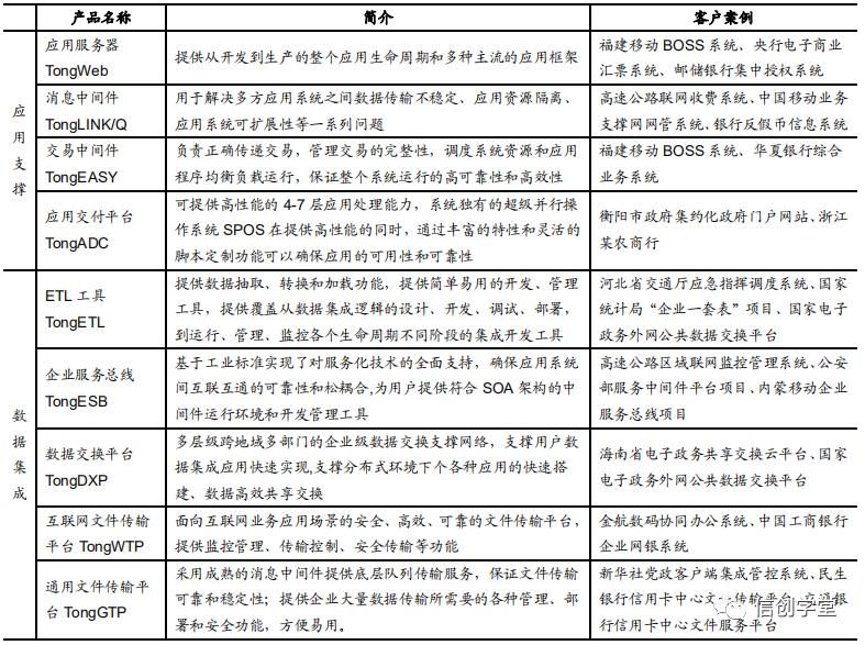 中间件：分布式架构必要的基础软件