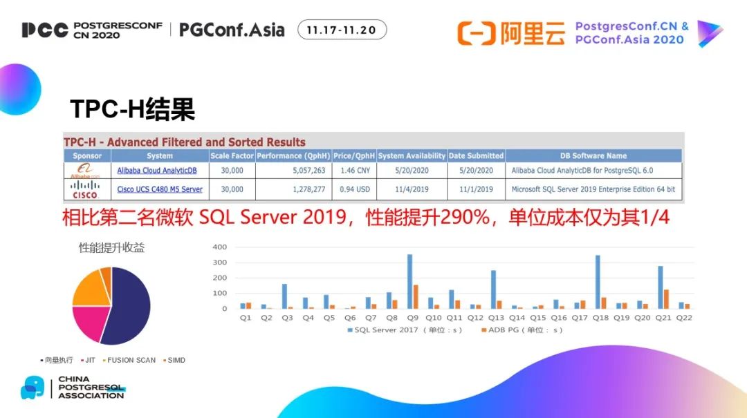 云原生数据仓库TPC-H第一背后的Laser引擎大揭秘