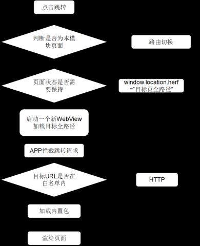 基于MPaaS与Lua引擎的统一框架在掌银客户端中的应用实践