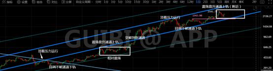 以太坊救主，比特币挖坑基本确认