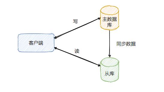 某小公司：MySQL连环问，你接得住吗？