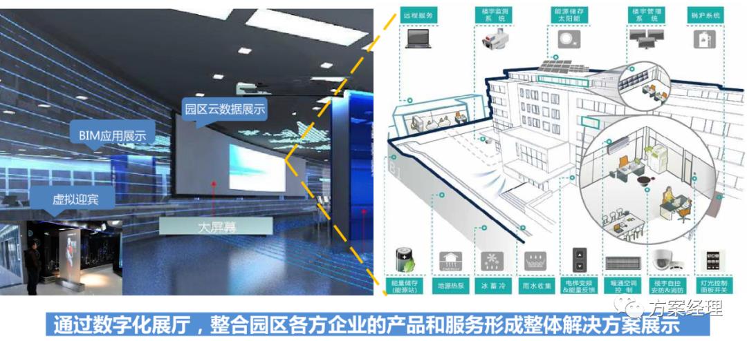 新基建数智园区顶层架构设计方案(ppt)