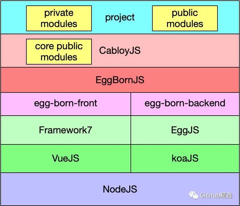 一款自带工作流引擎的 Node.js 全栈框架