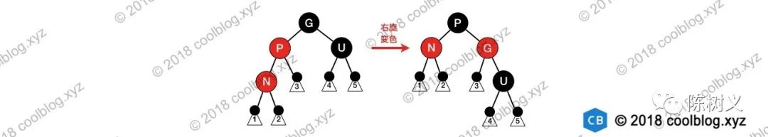 树结构系列（二）：平衡二叉树、AVL树、红黑树